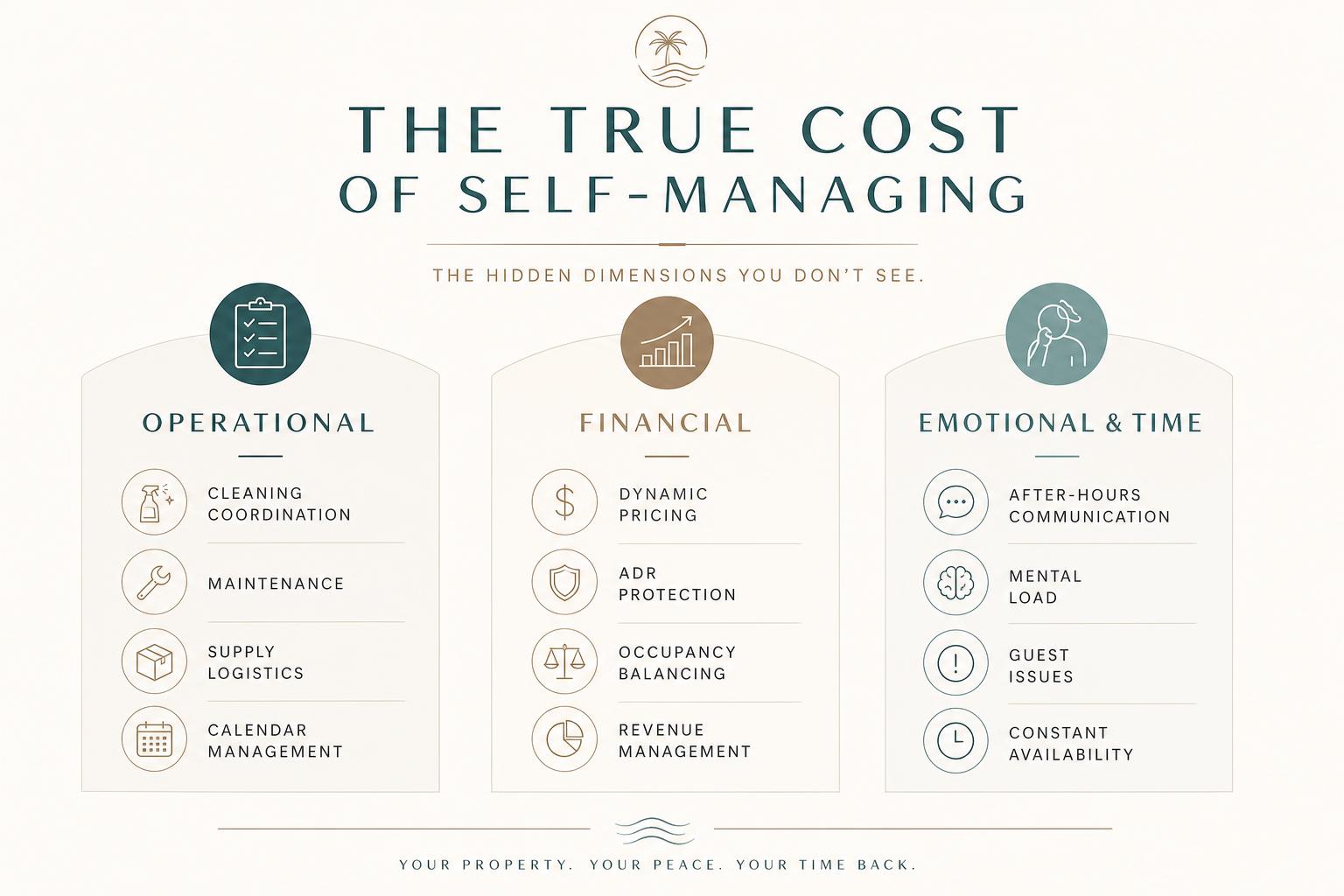 The true cost of self-managing — operational, financial and emotional dimensions